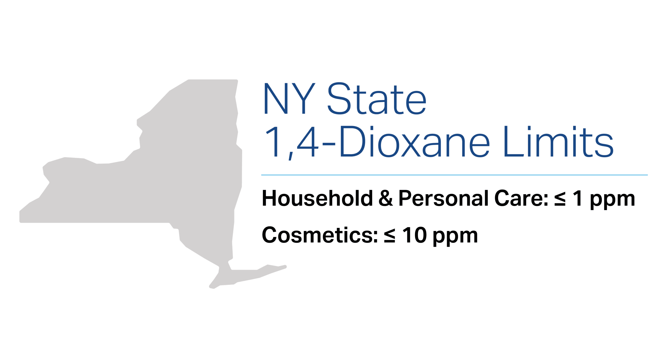 New York state regulations for 1,4-dioxane in cosmetics and personal care & household products.