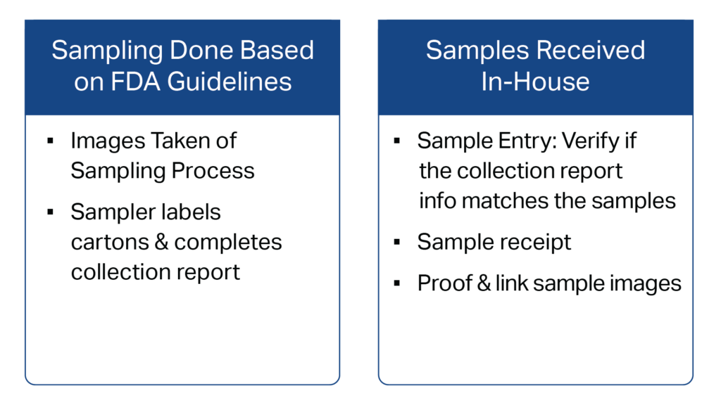 Graphic showing FDA sampling guidelines for detained shipments when doing laboratory testing. 