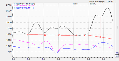 image - Certified Laboratories Chromatograph of acetaminophen for validation of Amazon compliance testing method.