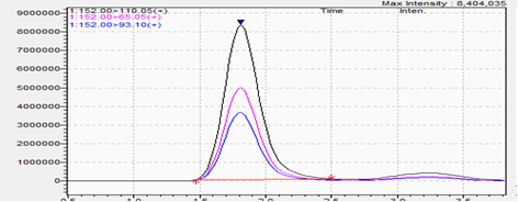 image - Certified Laboratories Chromatograph of 10 ppm standard for detection of Acetaminophen during analytical testing for Amazon compliance.