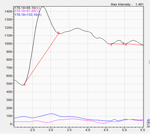 image - Certified Laboratories Chromatograph of 1,3 DMAA for validation of Amazon compliance testing method.